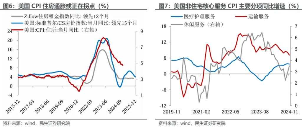 特朗普的“通胀观”