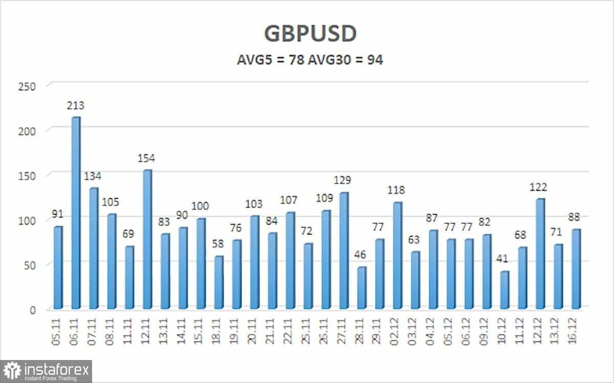 Gambaran Umum Pasangan GBP/USD untuk 17 Desember; Hanya Kekecewaan