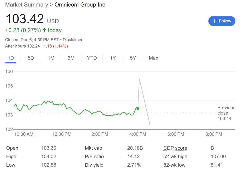 Omnicom洽购Interpublic，全球最大广告公司要出现了？