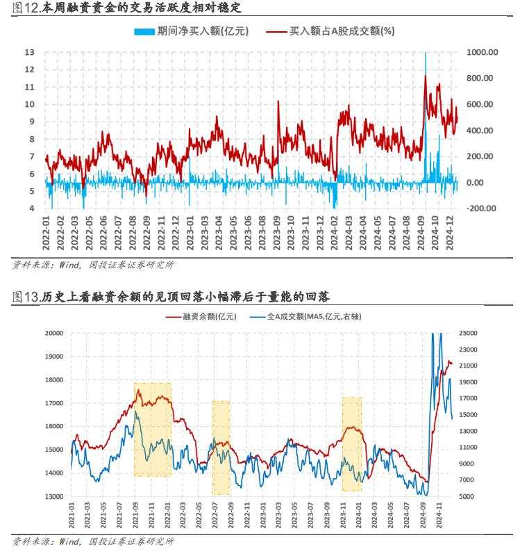 缩量了，A股“小盘转大盘”？