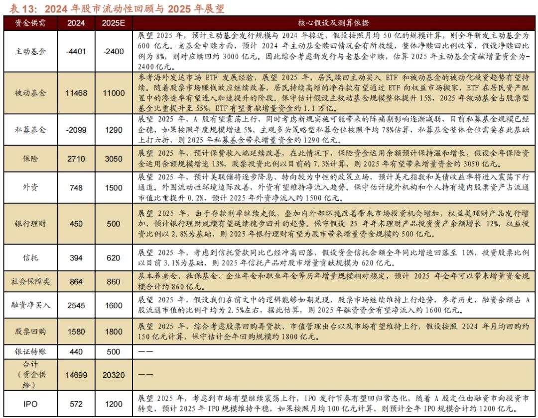 招商张夏：政策+资产荒+AI=未来两年A股大级别上涨