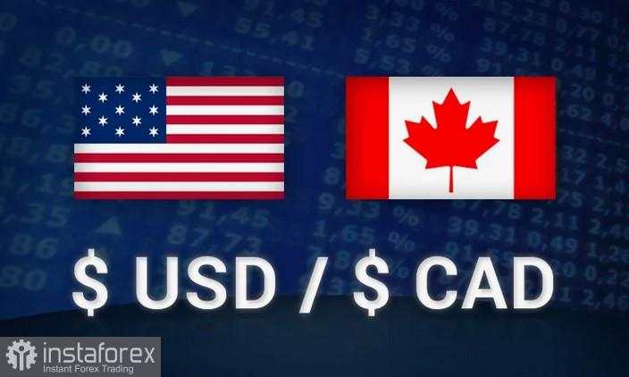 USD/CAD: Analisis dan Prediksi