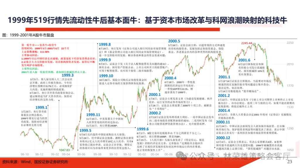 国投展望2025年A股：国内政策“先下手为强”赢得主动权，重视以半导体为核心的科技科创产业主线