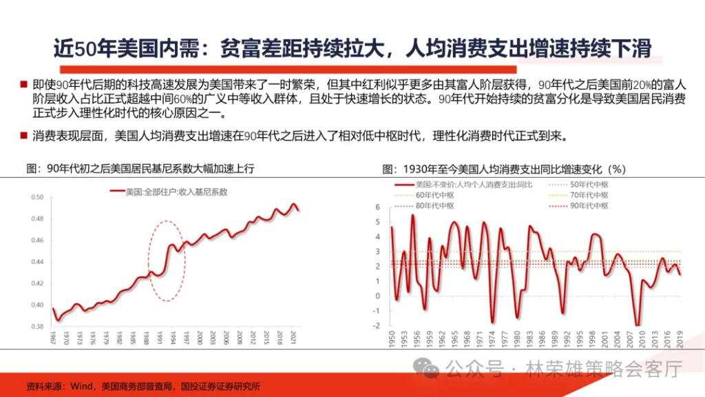 国投展望2025年A股：国内政策“先下手为强”赢得主动权，重视以半导体为核心的科技科创产业主线