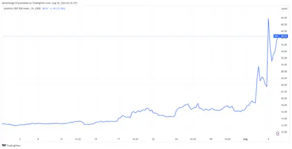 Key Events in 2024 and How They Shifted the Markets