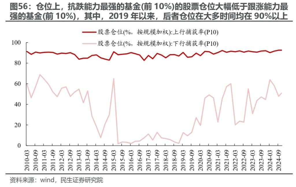 越久越“被动”：ETF崛起的海外经验与市场影响