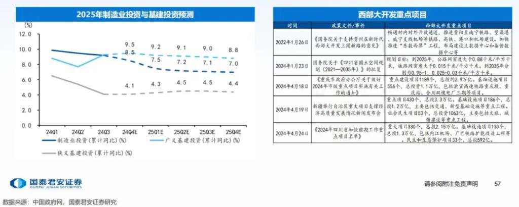 十大券商展望2025中国经济：重振内需宏大叙事、消费或是唯一的“确定性”、房地产迎来“磨底”阶段