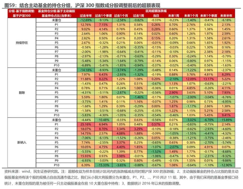 越久越“被动”：ETF崛起的海外经验与市场影响