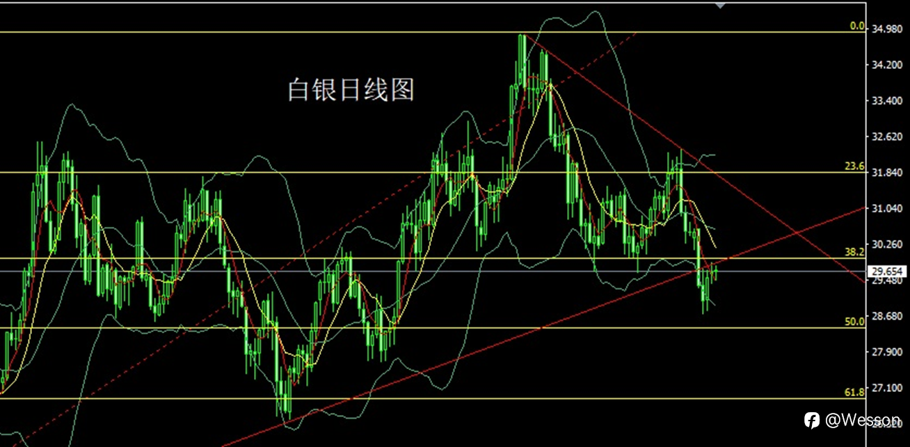 12月30日：孕线整理迎新年，金银短空后多