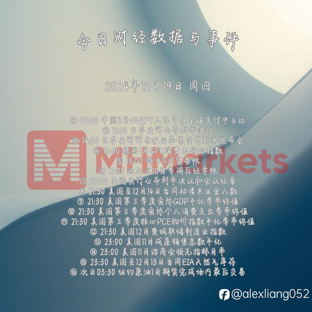 1219财经数据与事件