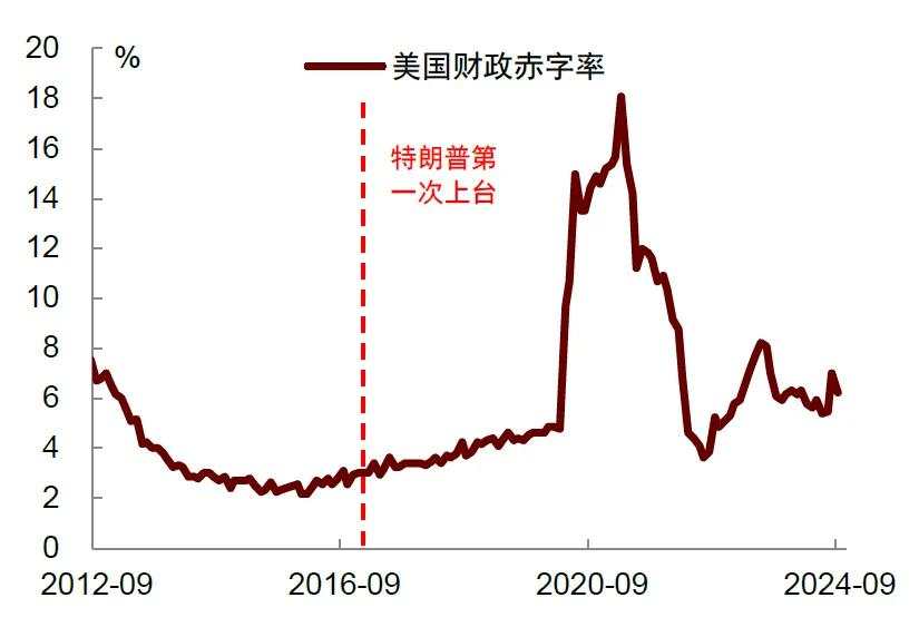 再思考：特朗普2.0的政策顺序及影响