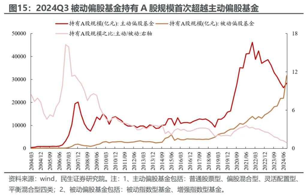 越久越“被动”：ETF崛起的海外经验与市场影响