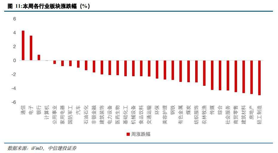 中信建投陈果：明年初宽松政策仍有望加码，降准降息值得期待