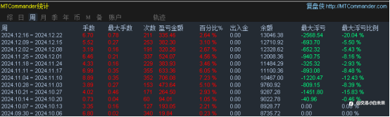 12月21日交易周小结（十四）