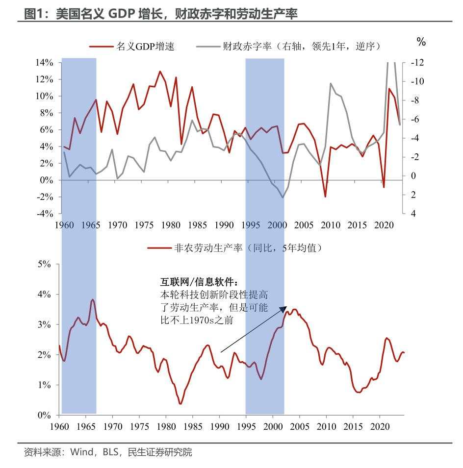 美国财政的“花钱之道”