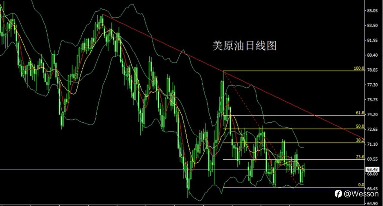12月11日：破位大阳待通胀，金银延续做多