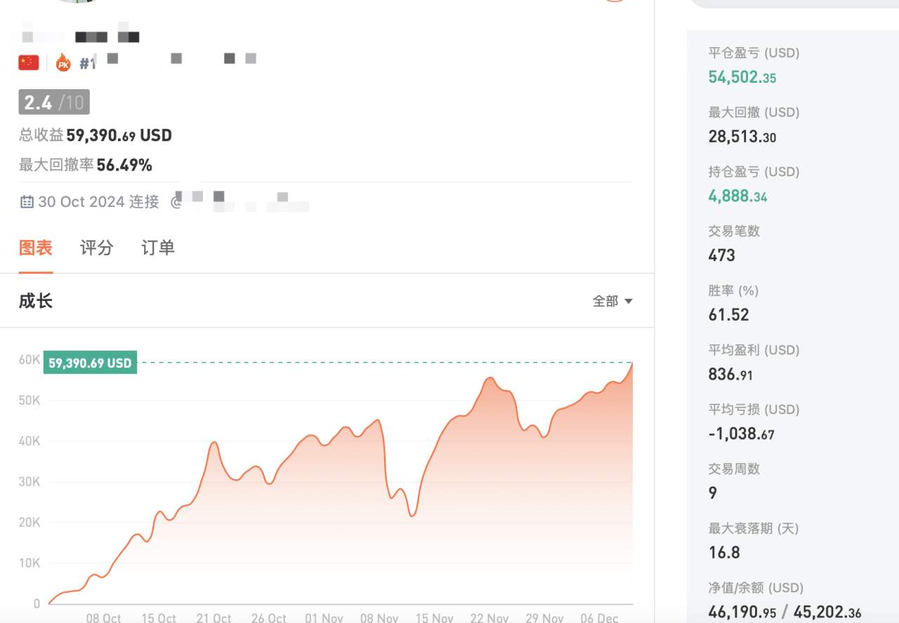 张志邻12.17“柏林宣言”后金价转为全面看涨，后市预期看3000上方