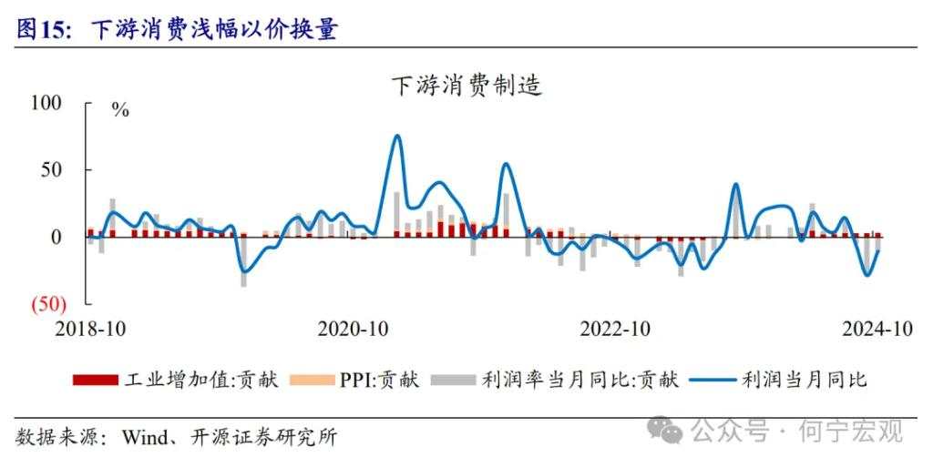 开源证券2025宏观展望：扩大内需的五大路径选择