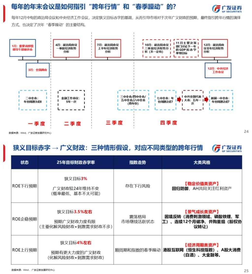 流动性能否推动牛市：古今中外的水牛是如何演绎的