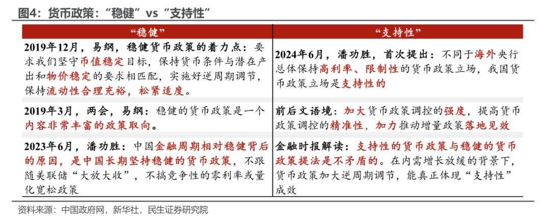 何为“超常规逆周期调节”？—12月政治局会议点评