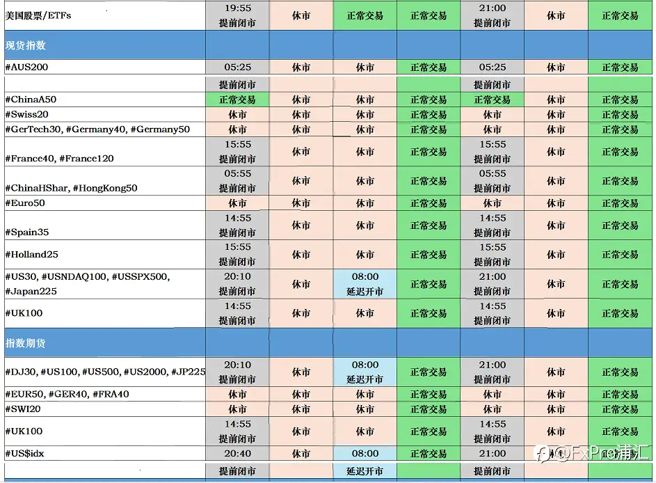 FxPro重要通知：圣诞和元旦假日期间的交易时间以及客服工作时间更新