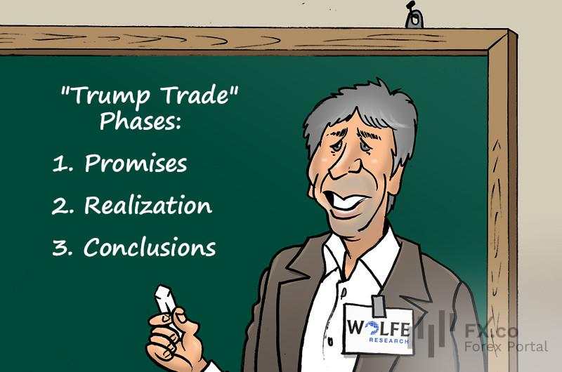 ​Wolfe Research Mengidentifikasi Tiga Tahap ‘Trump Trade’