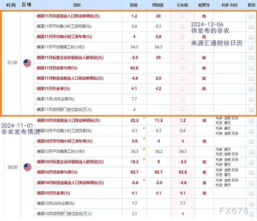 非农前42指标图解“真实美国就业”,对黄金的利多/利空比为1.12