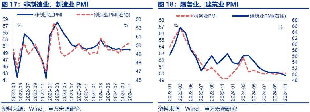 “被低估”的PMI回升