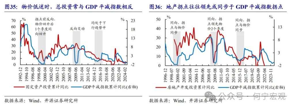 开源证券2025宏观展望：扩大内需的五大路径选择