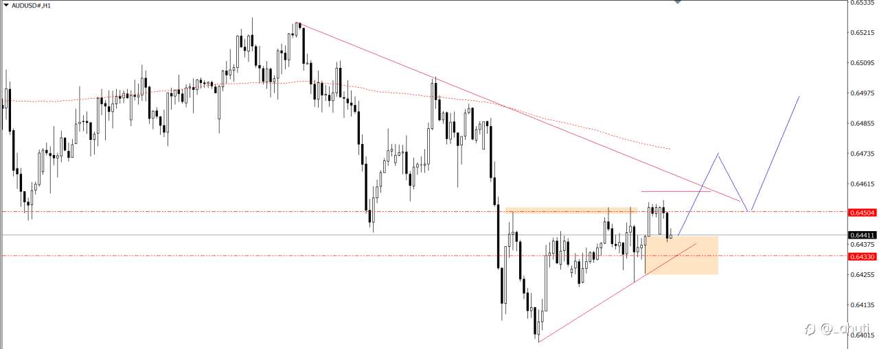 PLAN TRADE 6/12/24