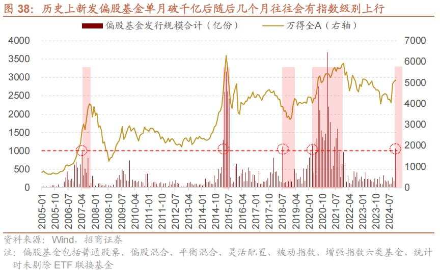 招商张夏：政策+资产荒+AI=未来两年A股大级别上涨