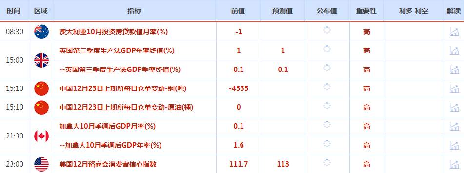 CWG资讯：通胀涨幅小于预期, 美元上周五显著下跌，金价逆袭近30美元