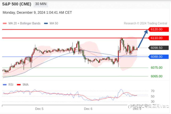 12.9TradingCentral行情分析（指标免费）