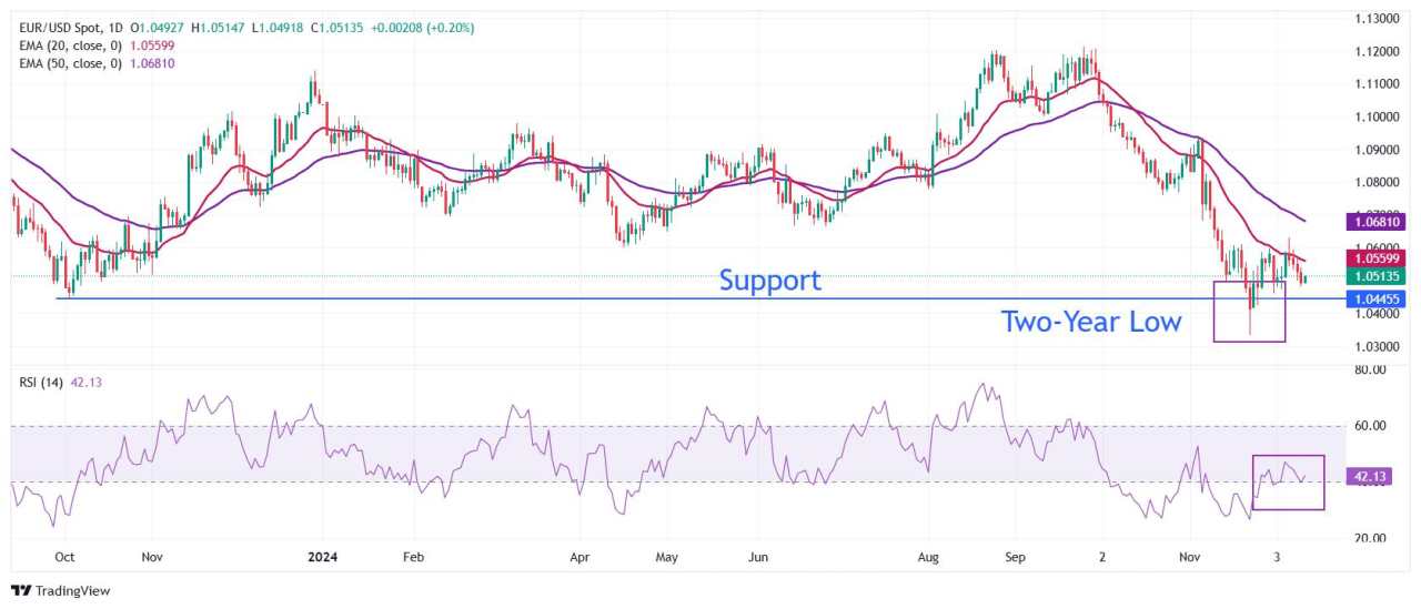 EUR/USD rises as ECB interest-rate decision looms