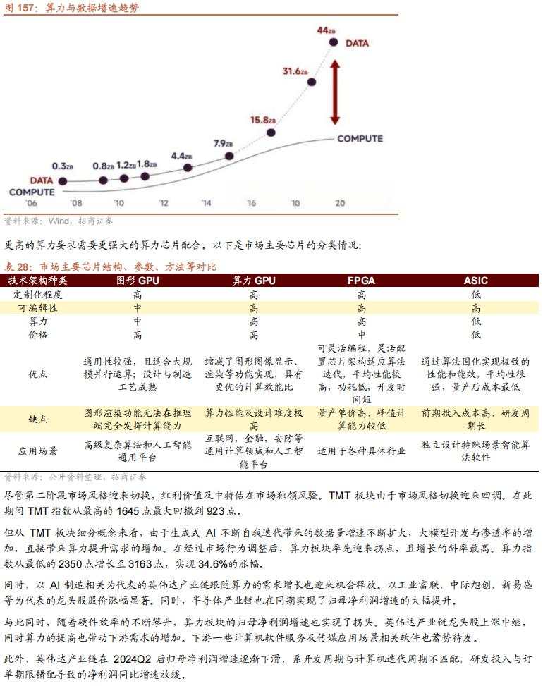 招商张夏：政策+资产荒+AI=未来两年A股大级别上涨