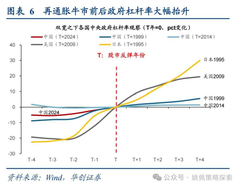 大小盘风格要切换了吗？