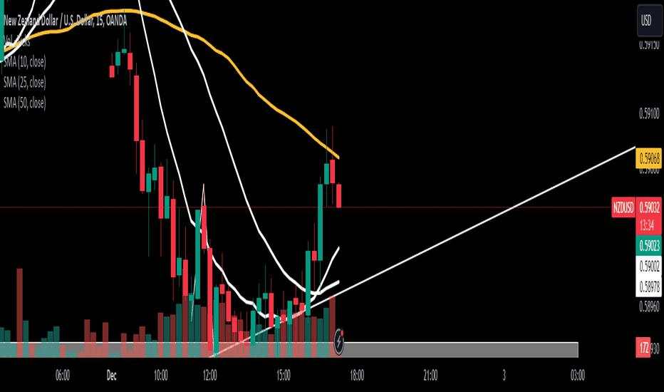 Going Long on NZD/USD