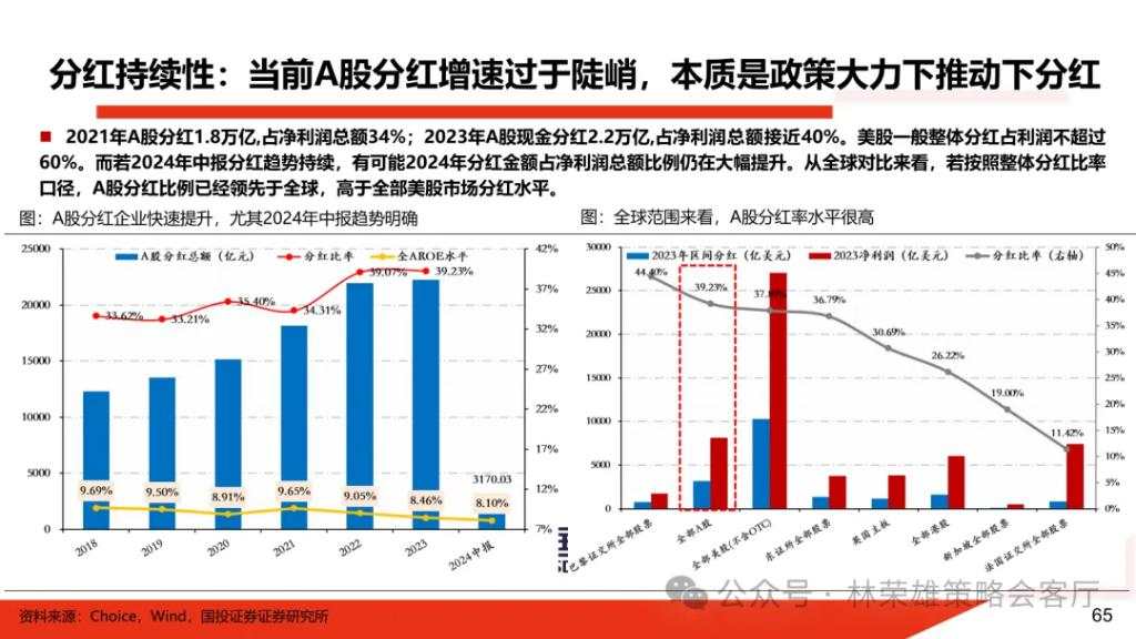 国投展望2025年A股：国内政策“先下手为强”赢得主动权，重视以半导体为核心的科技科创产业主线