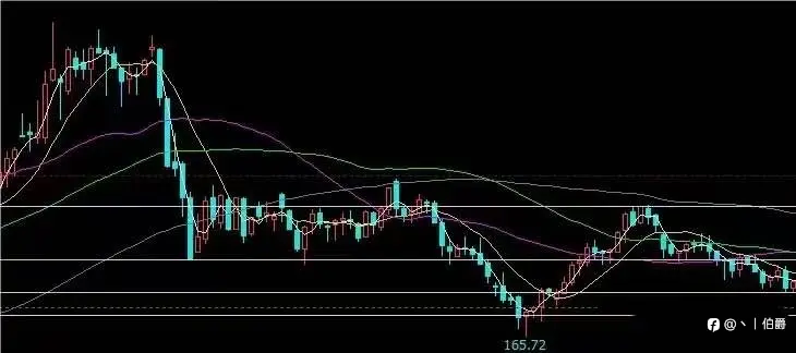 无极（七）分析报告，横向