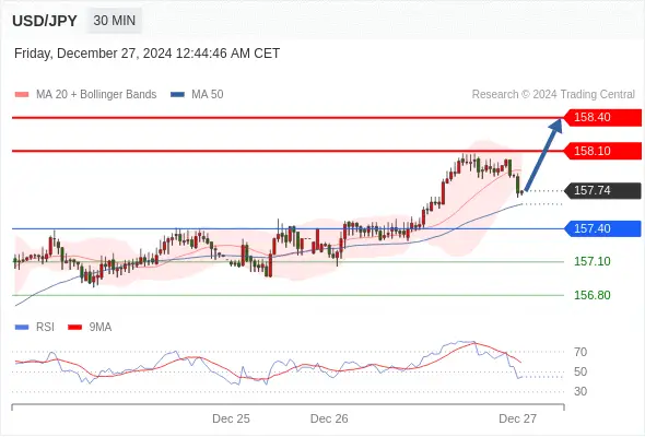2024年12月27日-Trading Central每日策略早报