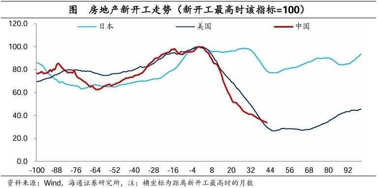 十大券商展望2025中国经济：重振内需宏大叙事、消费或是唯一的“确定性”、房地产迎来“磨底”阶段