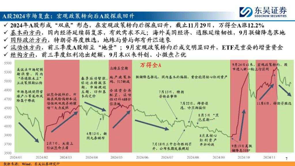 “内循环牛”和“科技成长牛”