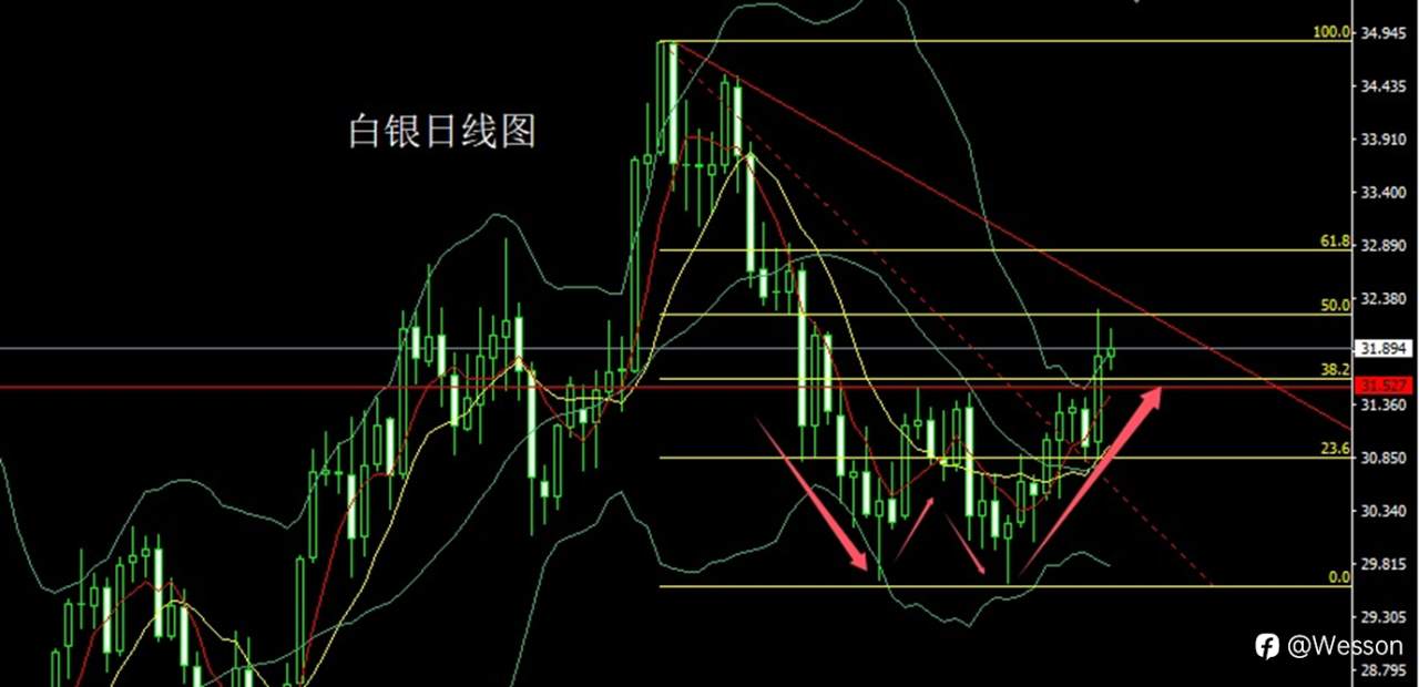 12月11日：破位大阳待通胀，金银延续做多