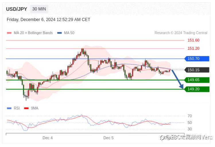 12.6 TradingCentral行情分析（指标免费）