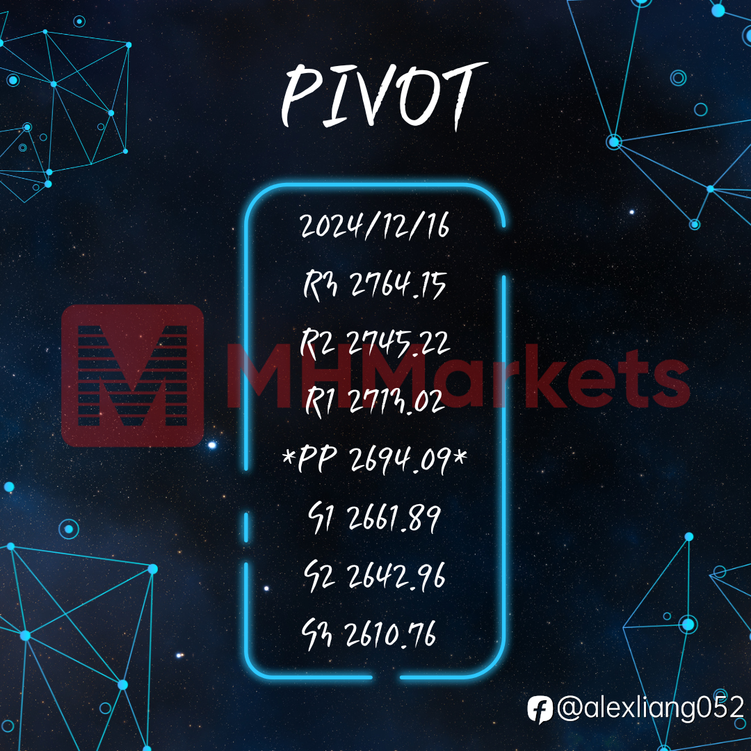 1216黄金PIVOT