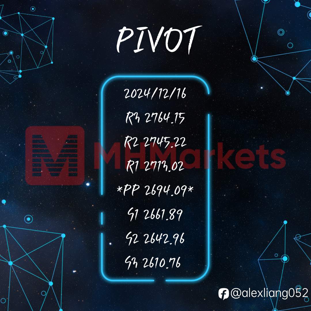 1216黄金PIVOT