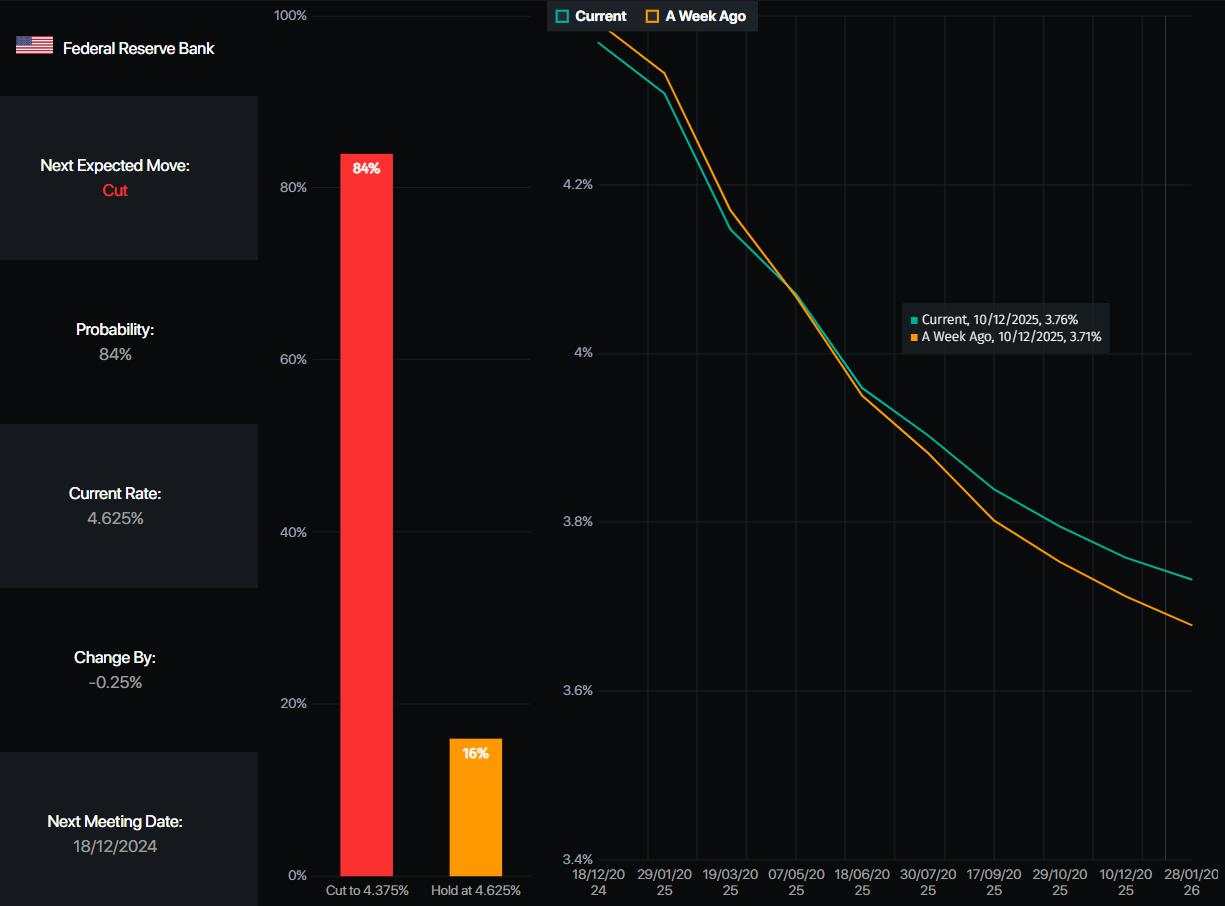 USD/JPY Naik karena IHK AS Sesuai Ekspektasi