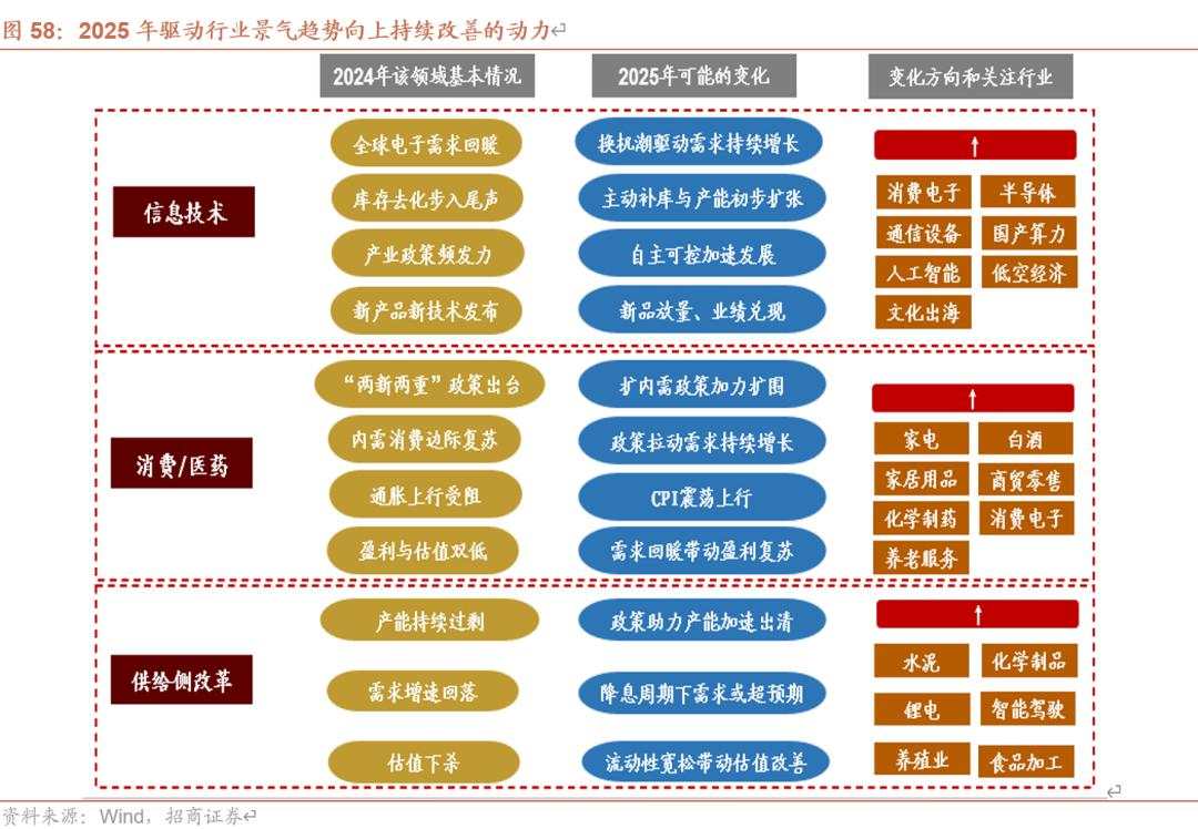 招商张夏：政策+资产荒+AI=未来两年A股大级别上涨