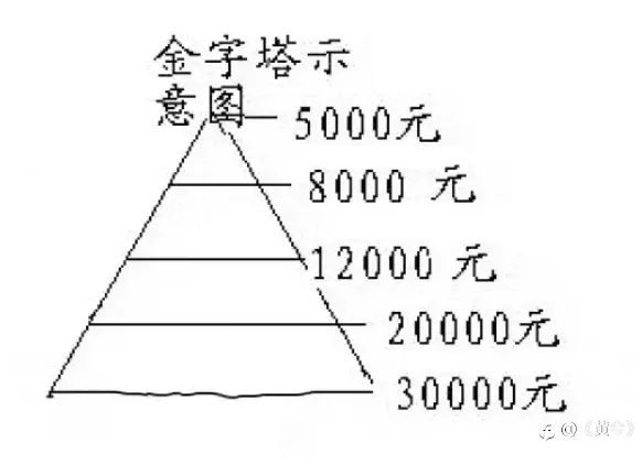 技术分析的江湖手法篇: 利弗莫尔交易法