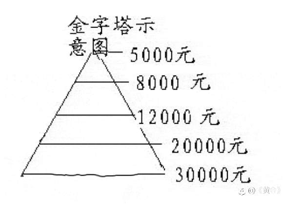 技术分析的江湖手法篇: 利弗莫尔交易法